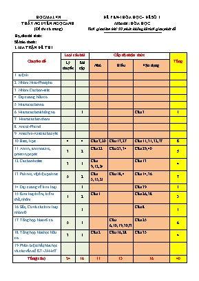 Đề thi thử THPT Quốc gia môn Hóa học - Đề số 1 - Nguyễn Ngọc Anh (Có đáp án)